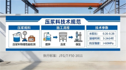 庐山本地工厂讲解：说一遍公路压浆料和铁路压浆料的区别